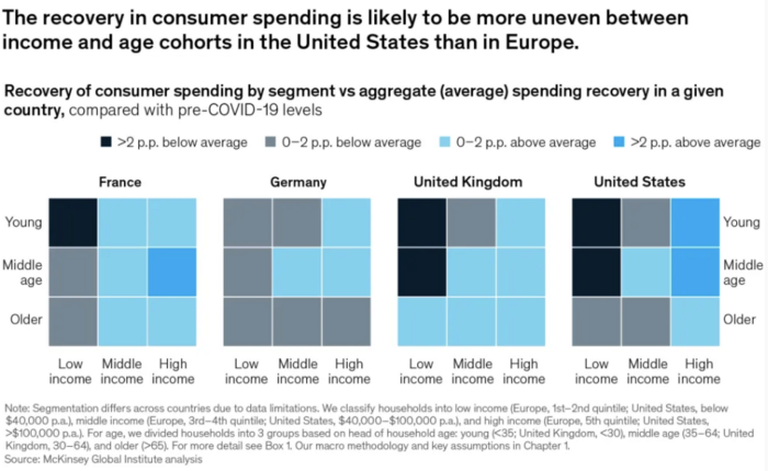 Consumer spending 